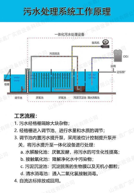 潍坊污水处理设备定制厂家