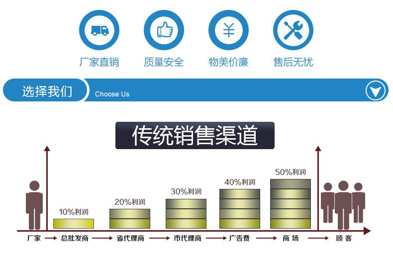 山东通风柜厂家