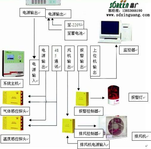 实验室气体管道工程​